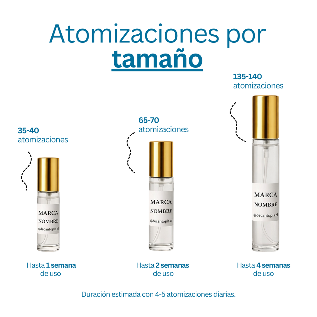 DECANT FRAGRANCE WORLD - IMPERIUM INTENSE EDP (Dupe de Elysium Pour Homme Intense - Roja Parfums)